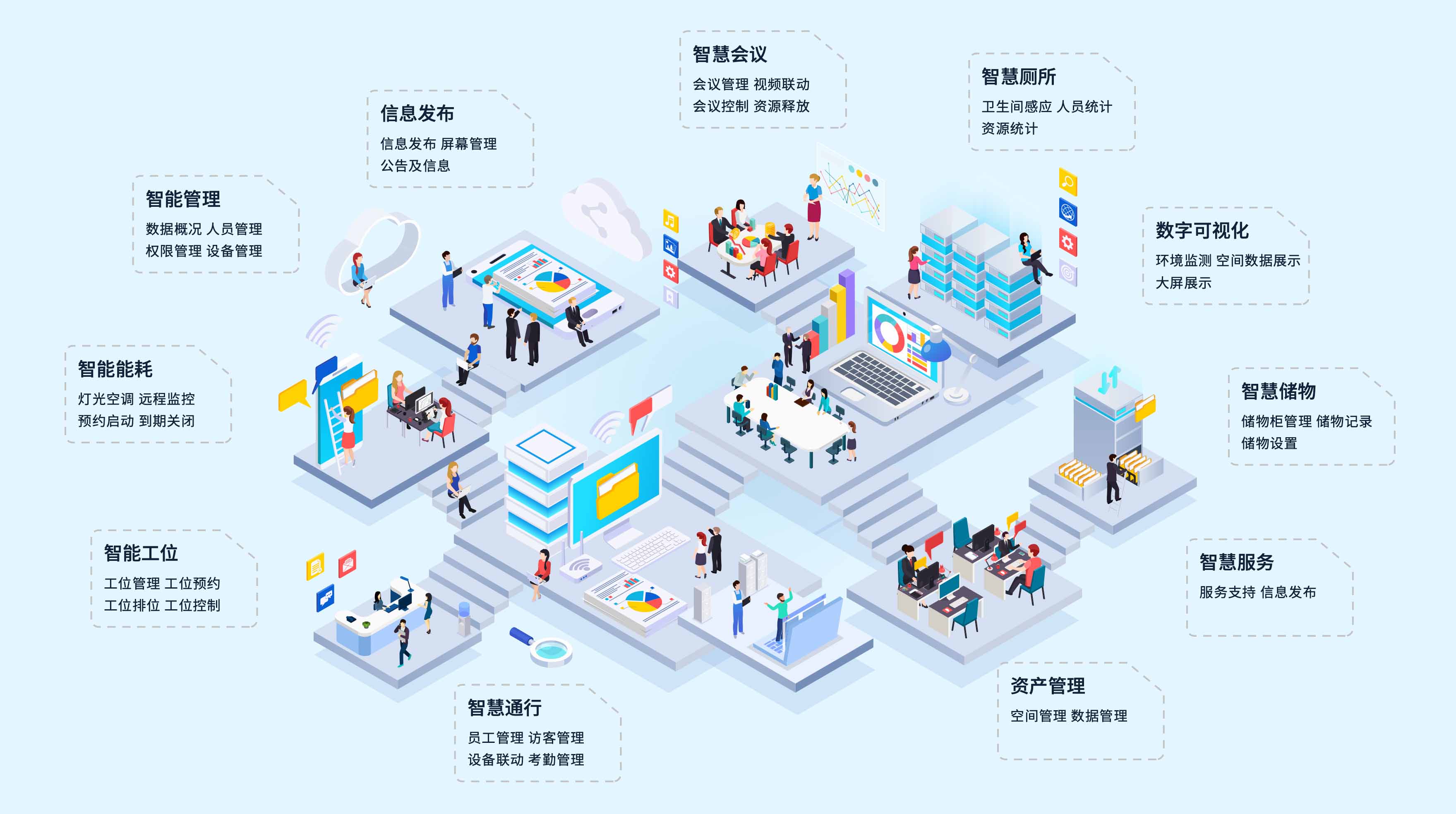 智慧空间管理是通过哪些些软件和硬件来实现的？